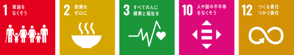 SDGs1,2,3,10,12